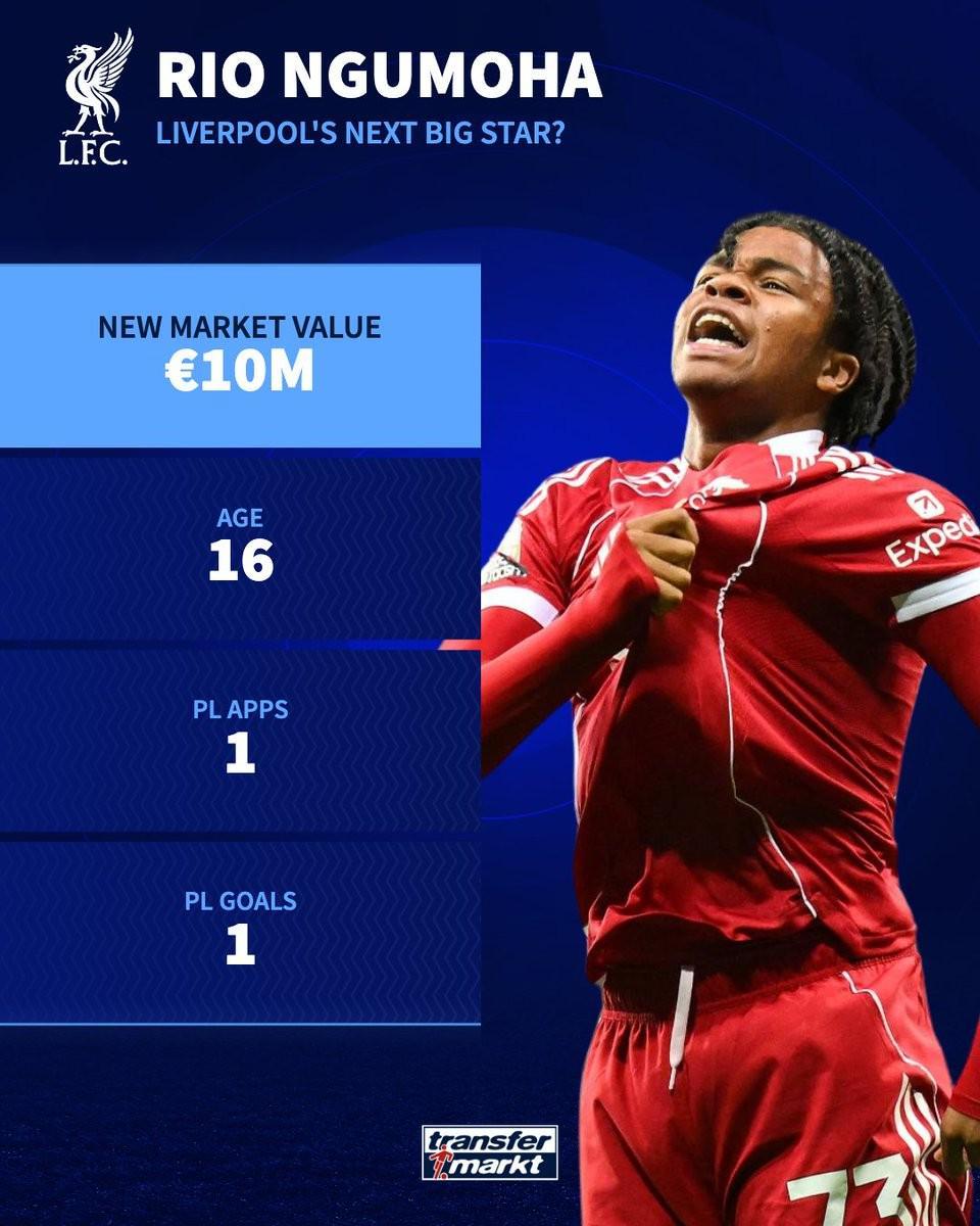 开云体育官网-1000万欧，英超首秀破门后恩古莫哈首次获得德转身价